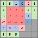 Example input raster for Boundary Clean Example input raster for Boundary Clean