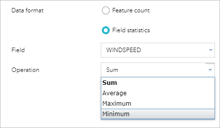 Data format Data format